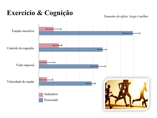 exercicio-e-cognicao