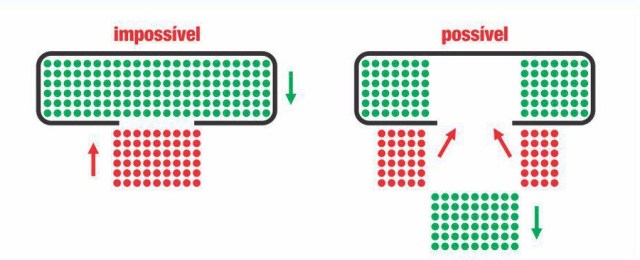 fluxo metrô trêm pessoas